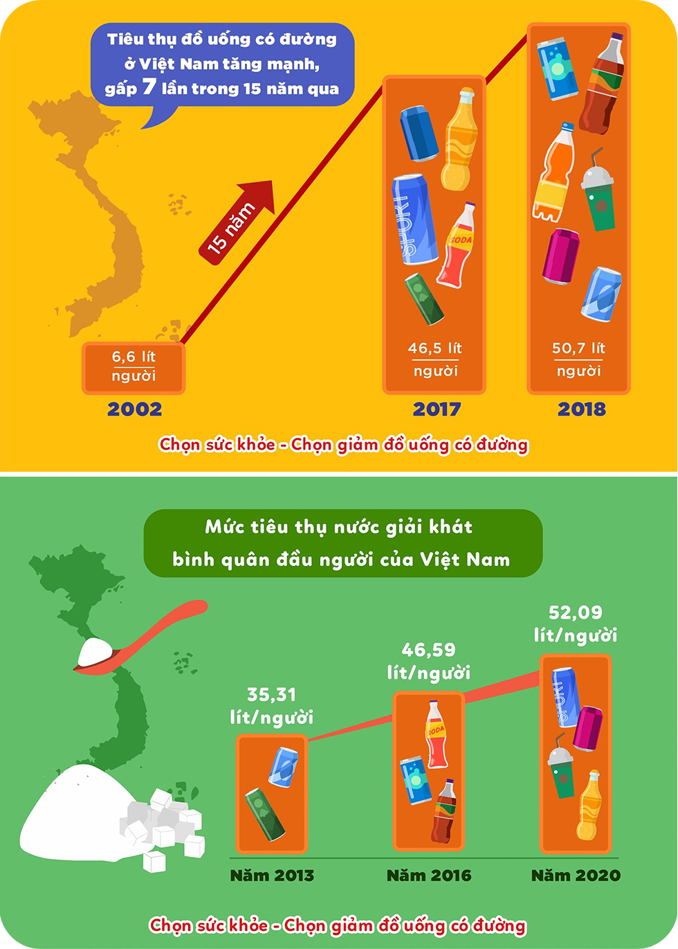 Cạm bẫy ẩn trong vị ngọt của những ly nước có đường