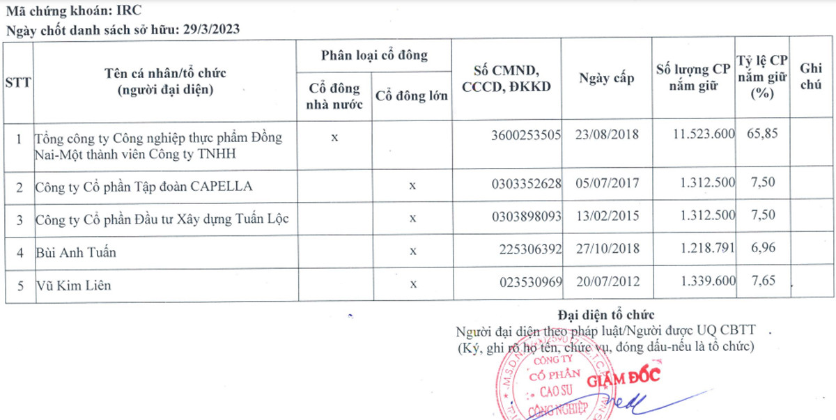 Đại gia Nguyễn Cao Trí tiếp tục 'mất ghế' HĐQT khi đang mất liên lạc